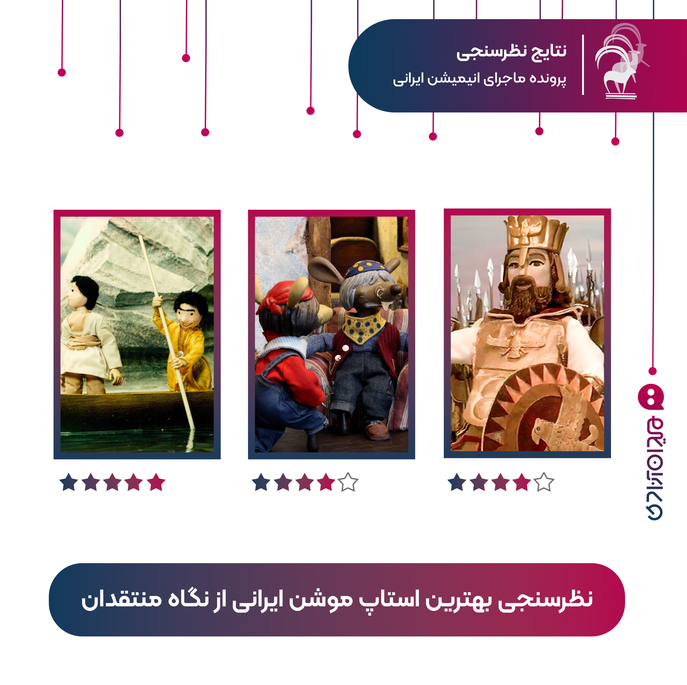 گزارش: نتیجه نظرسنجی «بهترین استاپ موشن ایرانی» از نگاه منتقدان و متخصصان انیمیشن