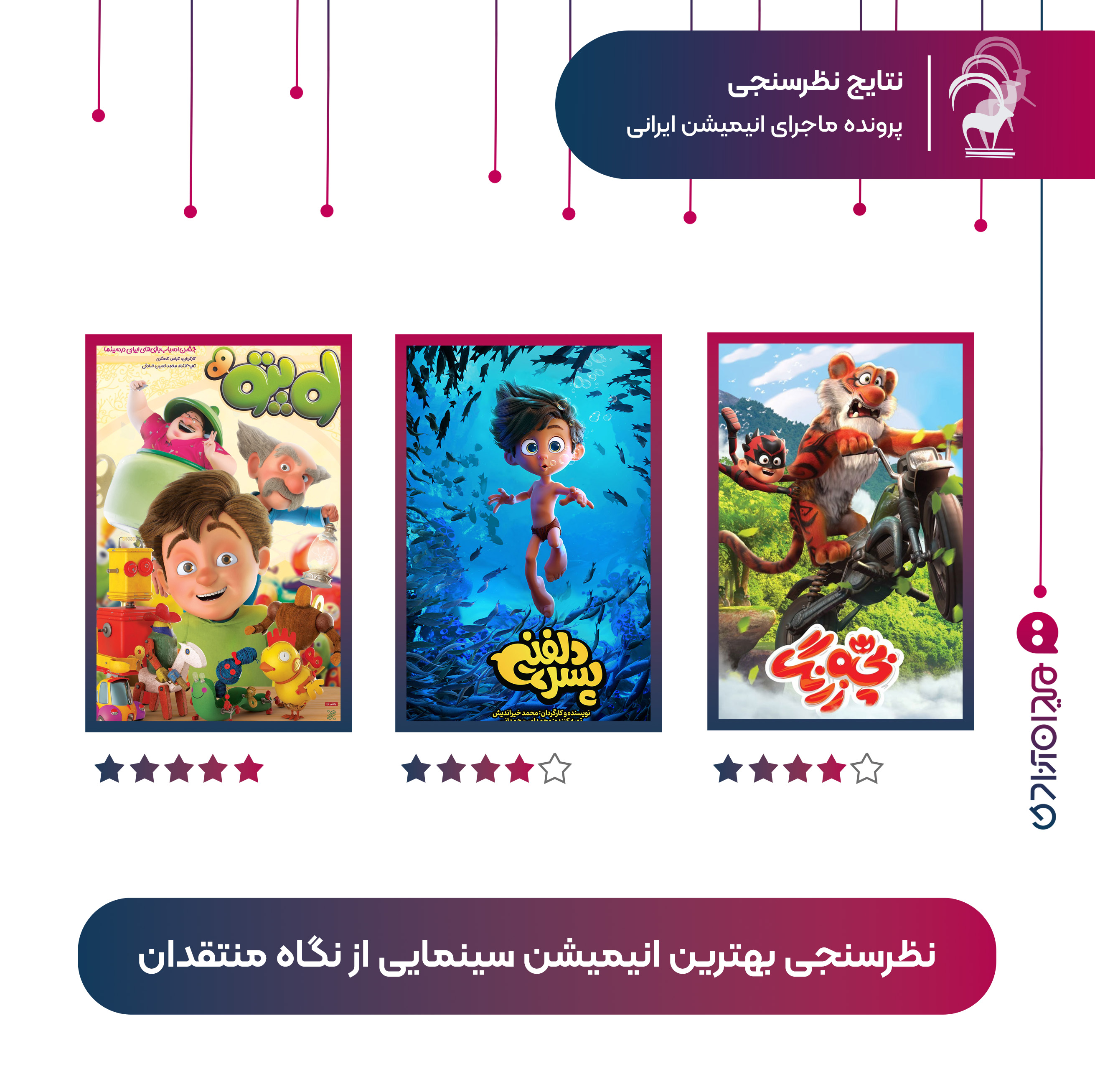گزارش: نتیجه نظرسنجی «بهترین انیمیشن‌ سینمایی ایرانی» از نگاه منتقدان و متخصصان انیمیشن