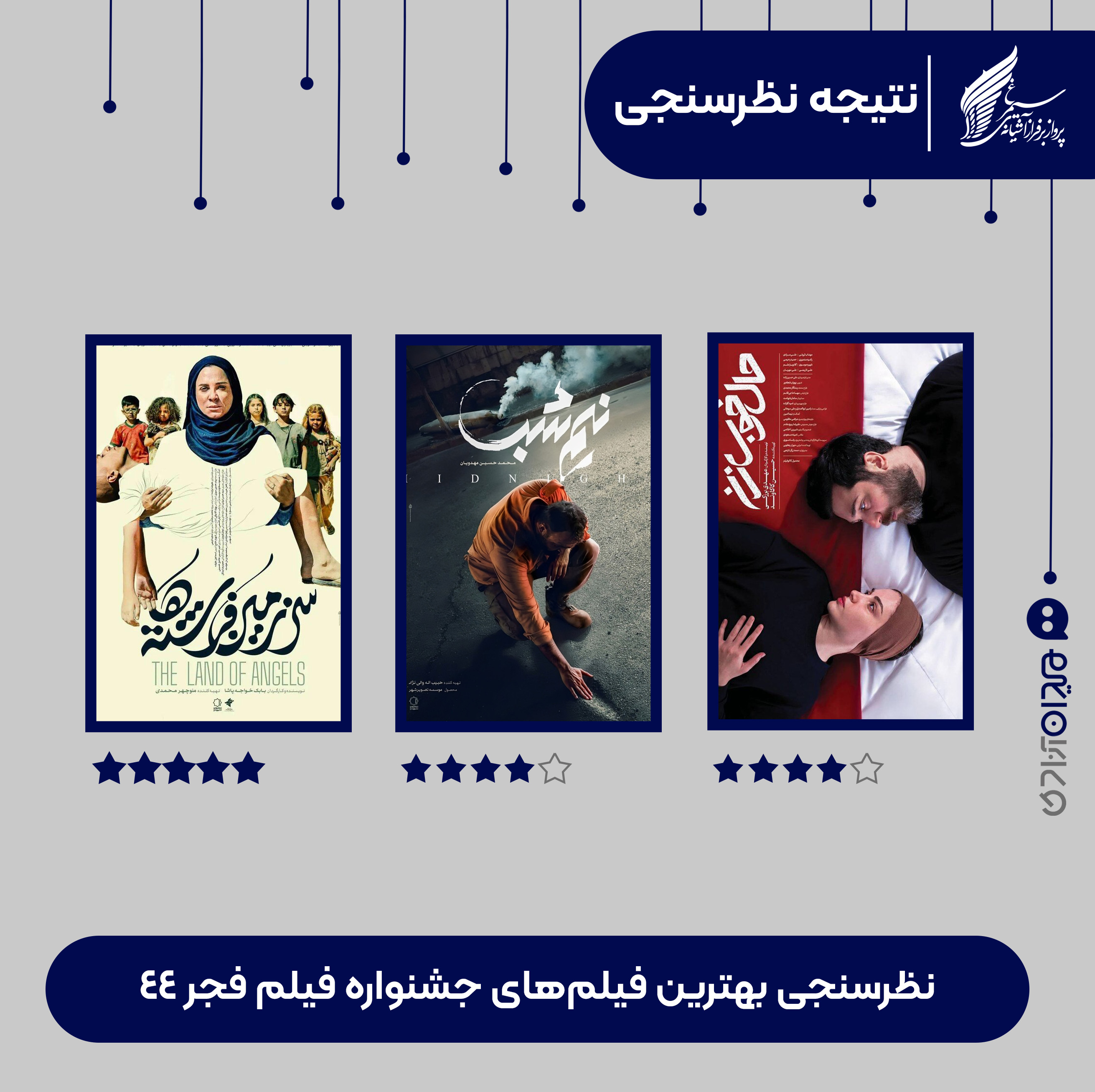 گزارش: نتیجه نظرسنجی «بهترین فیلم‌های جشنواره فجر 44 به نظر کاربران مجله میدان آزادی»