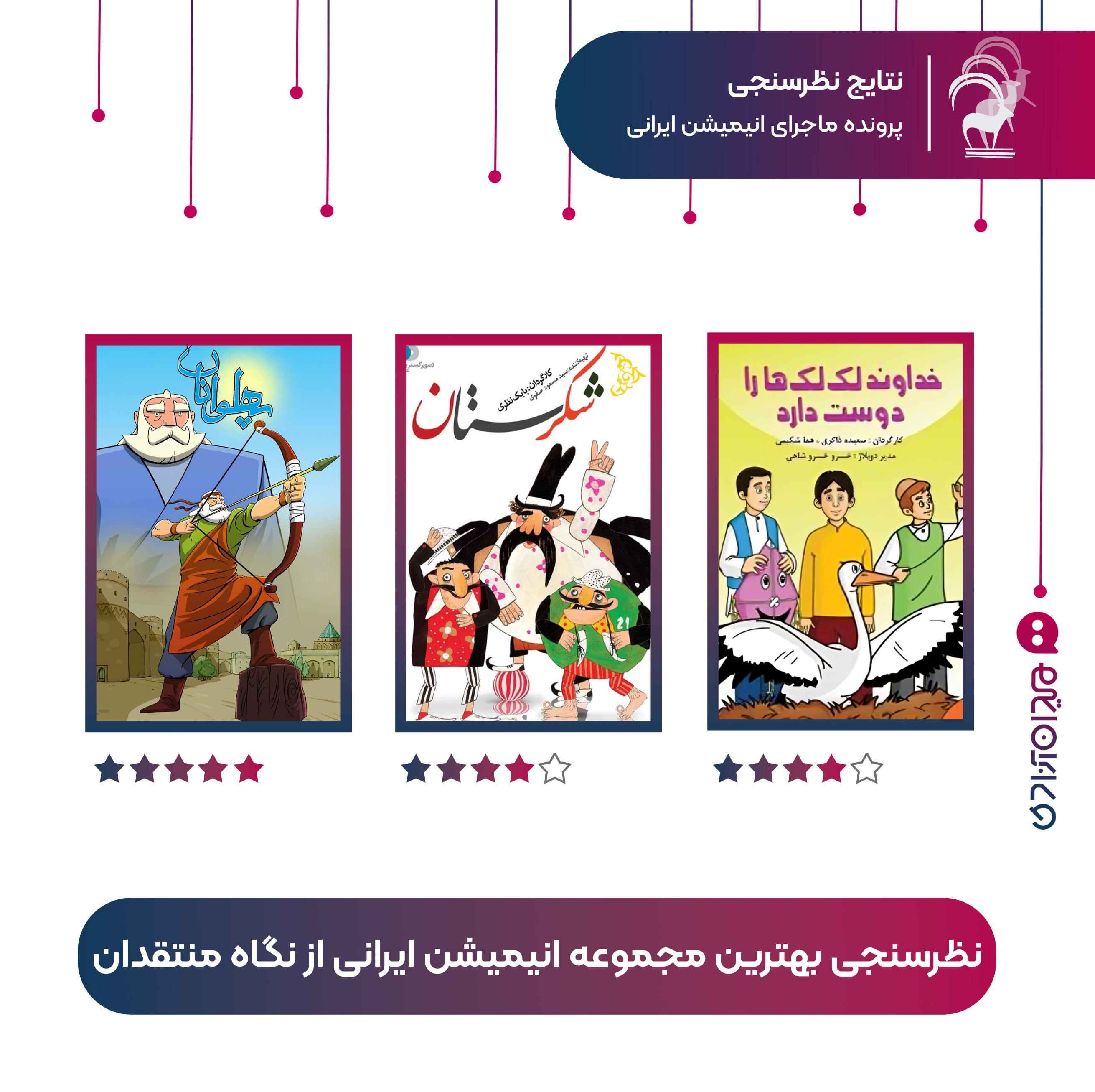 گزارش: نتیجه نظرسنجی «بهترین انیمیشن‌های سریالی ایرانی» به انتخاب منتقدان و متخصصان انیمیشن