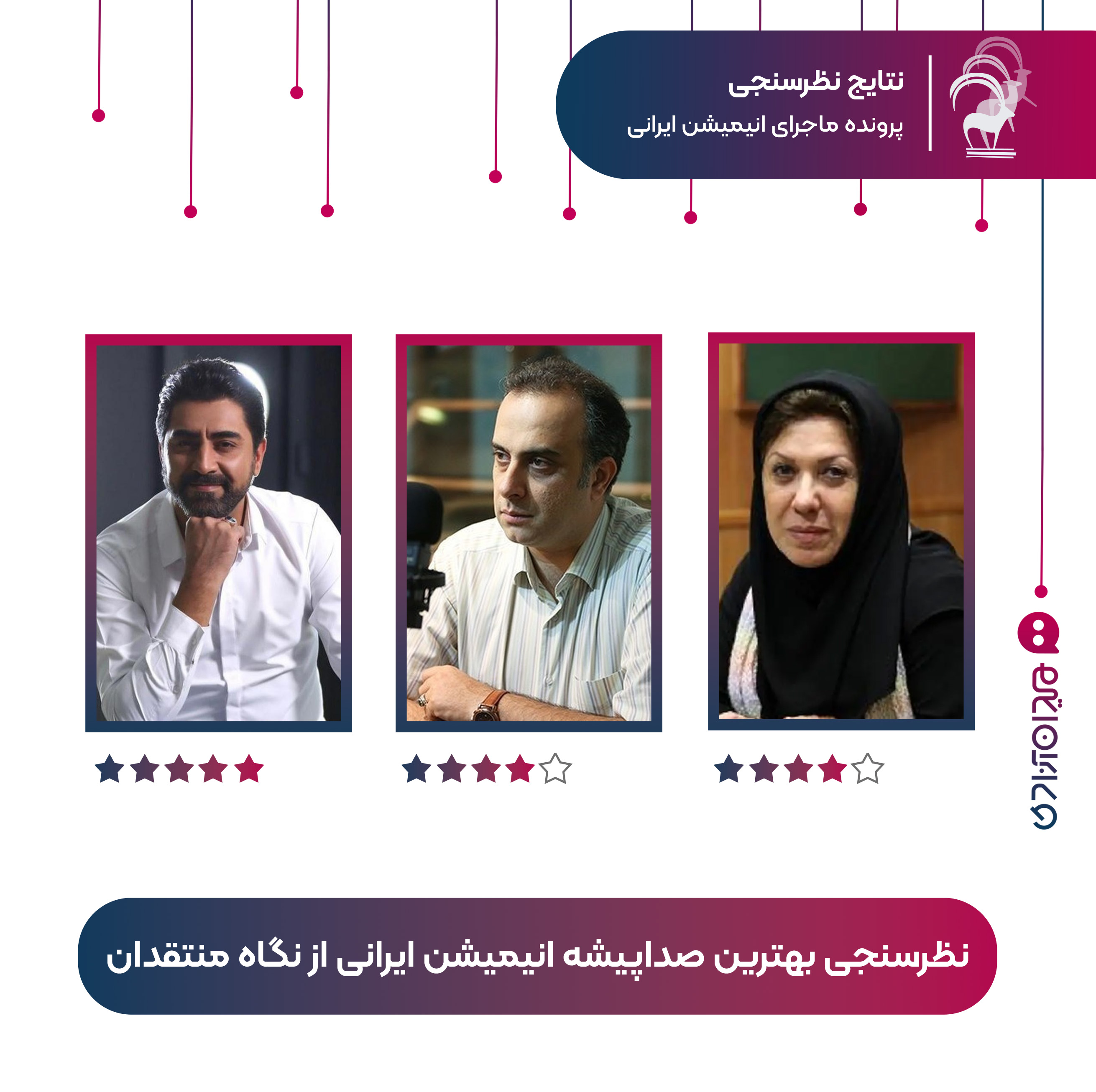 گزارش: نتیجه نظرسنجی «بهترین صداپیشه انیمیشن‌ ایرانی» از نگاه منتقدان و متخصصان انیمیشن