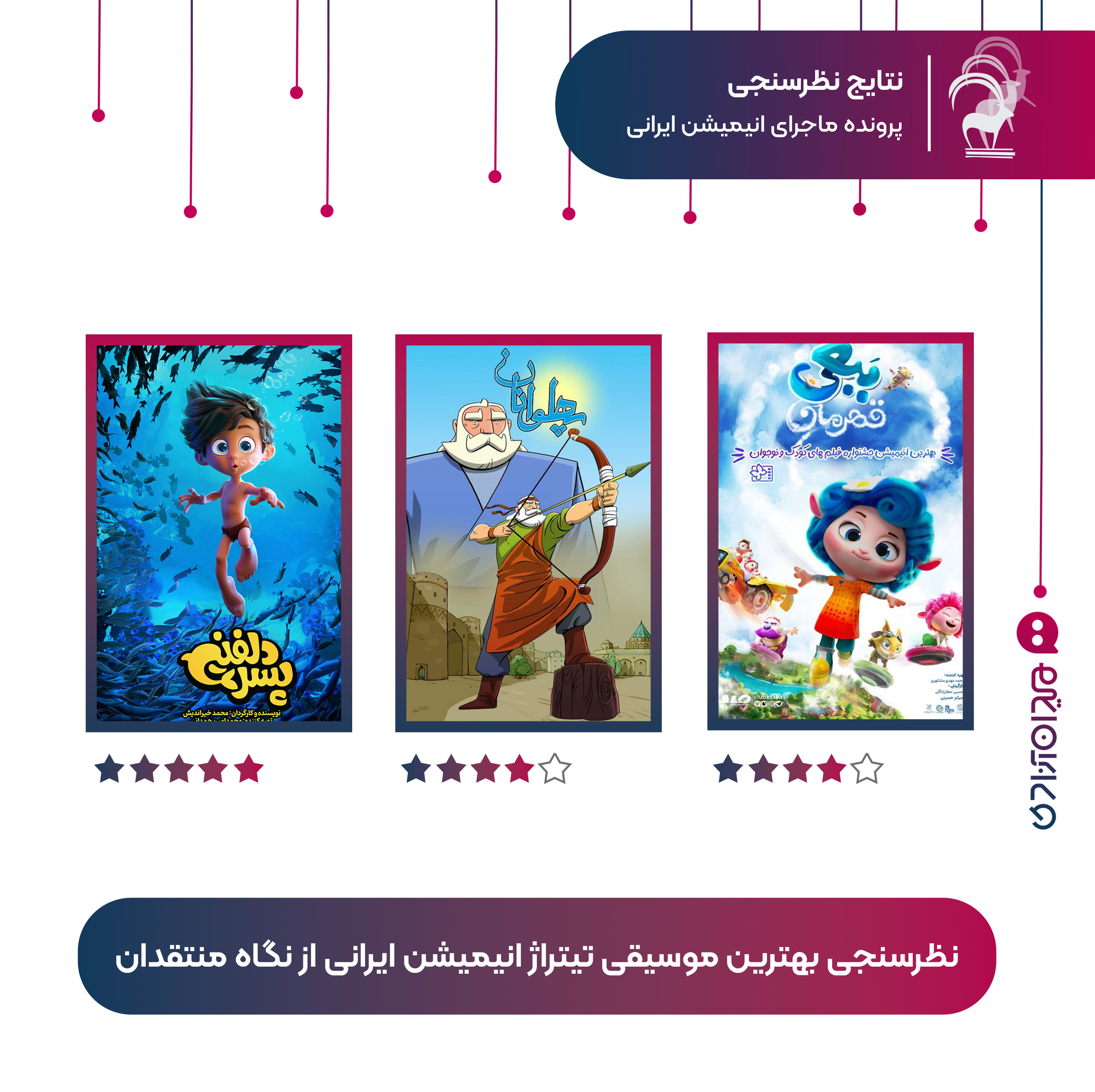 گزارش: نتیجه نظرسنجی «بهترین تیتراژ موسیقی انیمیشن‌ ایرانی» از نگاه منتقدان و متخصصان انیمیشن