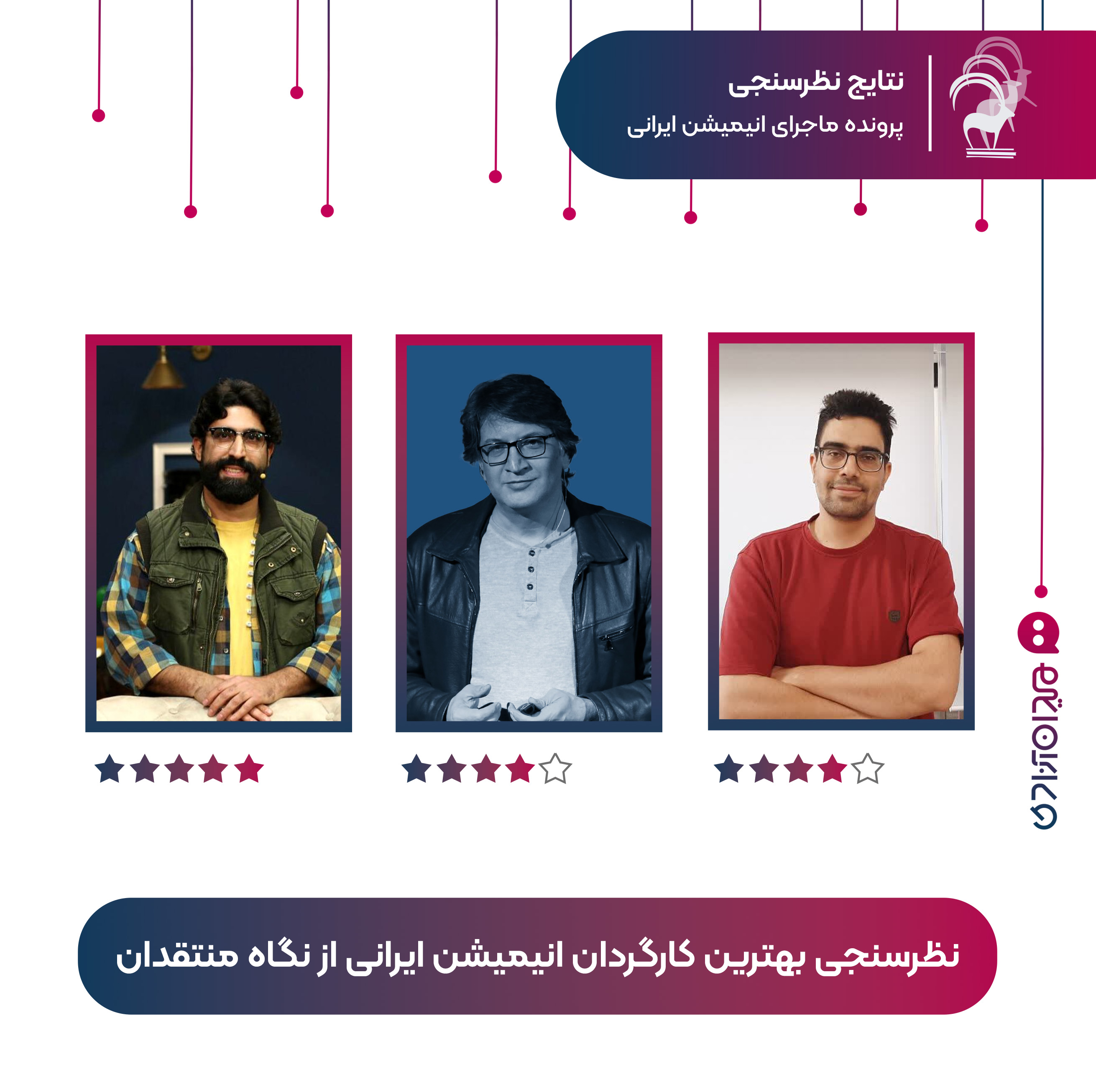 گزارش: نتیجه نظرسنجی «بهترین کارگردان انیمیشن‌ ایرانی» از نگاه منتقدان و متخصصان انیمیشن